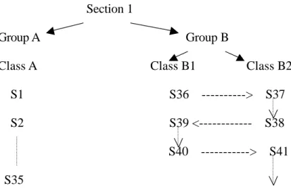 Figure 1 Diagram of allocating students 
