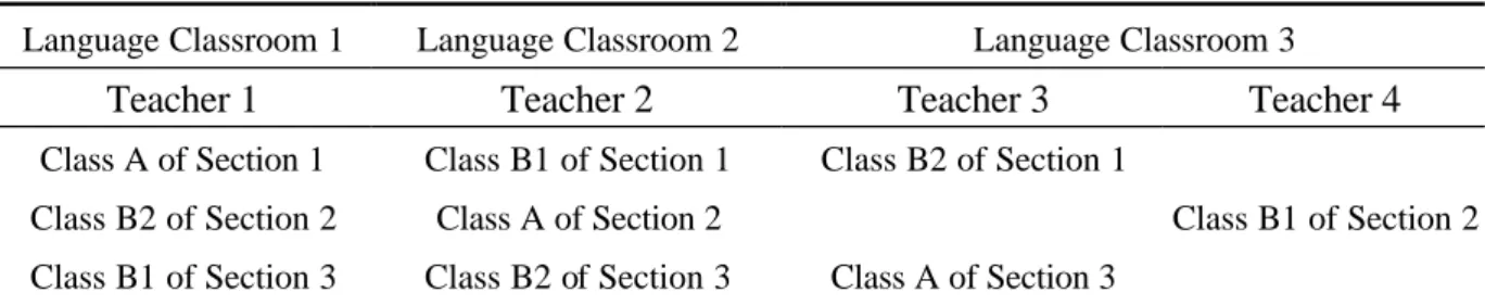 Table 1 Assignment of classes to teachers 