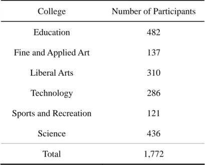 Table 3-1: Number of the Participants in Each College 