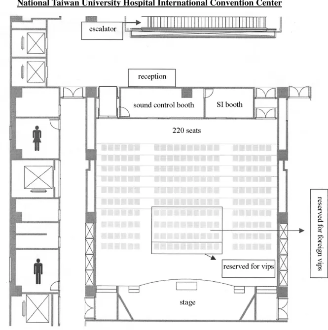 Figure E.11. Plan of National Taiwan University Hospital International Convention  Center Room 401 and surrounding amenities 