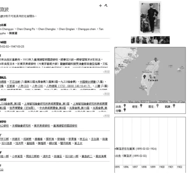 圖 8  展示推測出的人際關係，不同類型（層面）資料之間的再延伸探索，提供不同脈絡  資料來源：Linked Taiwan Artists 鏈結資料實驗系統（http://linkedart.ascdc.tw/lod/Person/PR0001） 