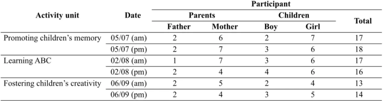 Table 1  Breakdown of workshop participant numbers 
