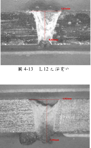 圖 4-14  Ｌ13 之深寬比 