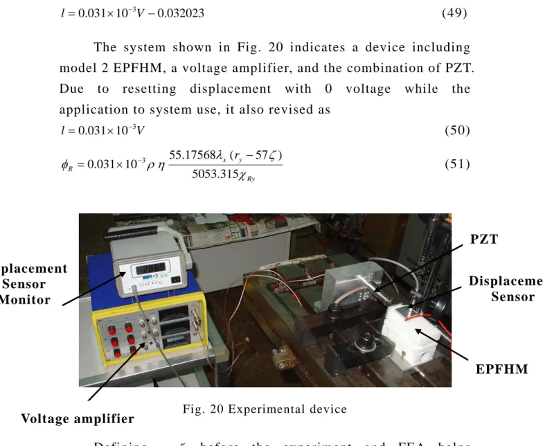 Fig. 20 Experimental device 