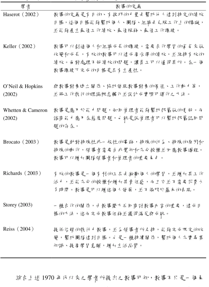 表 2-2-4  近代（西元 2000 年後）學者對教導之定義（續）  學者  教導的定義  Haserot（2002）  教導的定義是有目的、有技巧的力量去幫助他人達到特定的績效 目標，這個目標能夠幫助個人、團隊、組織去克服工作上的障礙， 並能夠產生最佳工作績效、最佳服務、最佳工作環境。  Keller（2002）  教導可以創造個人和組織成長的環境。需要合作學習的氣氛來做 改變和成長，有效的教導可以達成高水準的績效，並維持有效的 績效。面對處理不好績效的問題，讓員工可以適得其所。在一個 教導環境下完成的