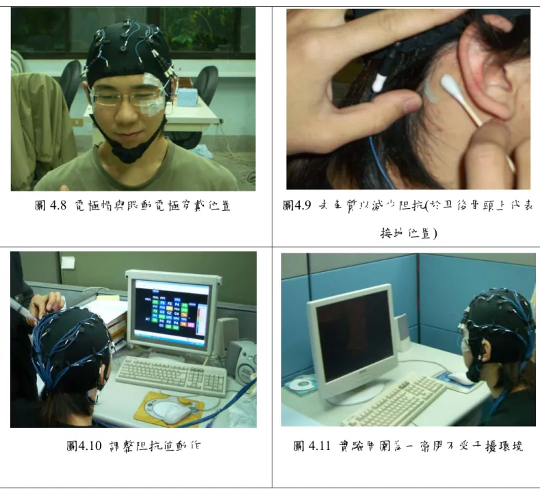 圖 4.8  電極帽與眼動電極穿戴位置  圖4.9  去角質以減少阻抗(於耳後骨頭上代表 接地位置) 