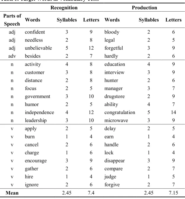 Table 5. Target Words in Vocabulary Tests 