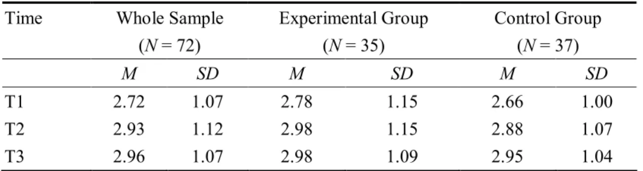 Table 8. Mastery of Overall Strategy Use by Group 
