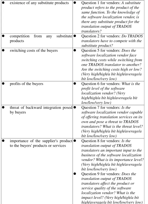 Table 3.4    Factors to be examined for buyers and survey questions (continued)  existence of any substitute products  Question 1 for vendors: A substitute 