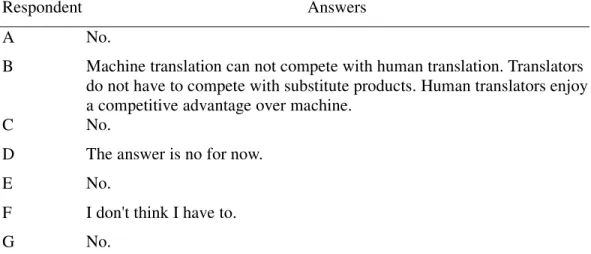 Table 4.28    Answers of freelance TRADOS translators for Question No. 2 
