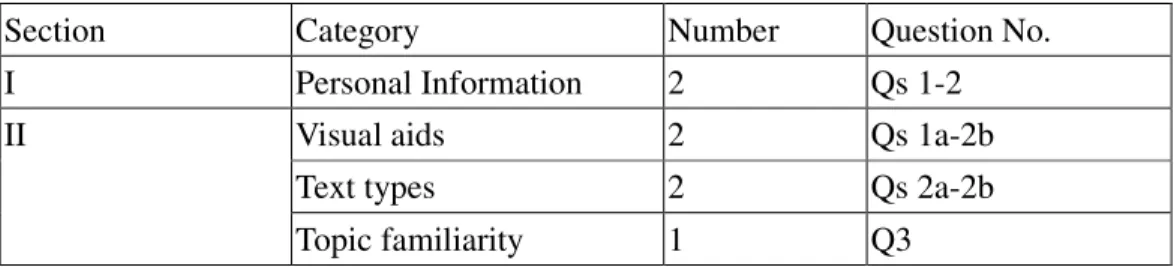 Table 3-8 Basic Structure of the Questionnaire 