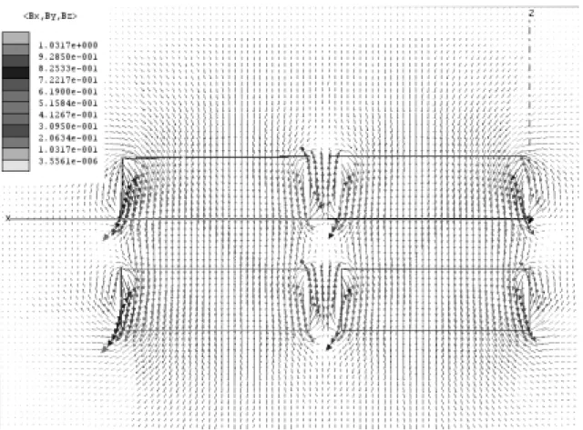 圖 4-7 氣隙(air gap)為 1 mm 的磁通密度向量圖                                                        圖 4-7(a) 1mm 時  左邊磁鐵的磁通密度  向量圖  圖 4-7(b) 1mm 時  中間磁鐵的磁通密度向量圖  圖 4-7(c) 1mm 時  右邊磁鐵的磁通密度向量圖  -  36  - 