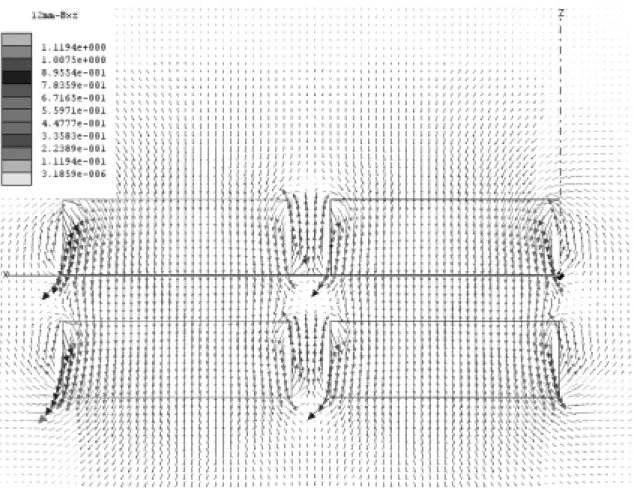 圖 4-10 氣隙(air gap)為 4mm 的磁通密度向量圖  圖 4-10(a) 4mm 時  左邊磁鐵的磁通密度 向量圖  圖 4-10(b) 4mm 時  中間磁鐵的磁通密度向量圖  圖 4-10(c) 4mm 時  右邊磁鐵的磁通密度向量圖   -39- 