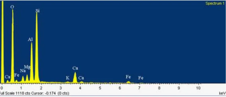 圖 3-17  玻璃相的代表性光譜分析，分析自 LD-40 (1359℃)。主要元                    素以矽、氧、鋁、鎂、鈣、鈉為主要成分。 