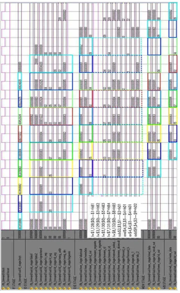 圖 4-11 Data Forwarding 測試模擬