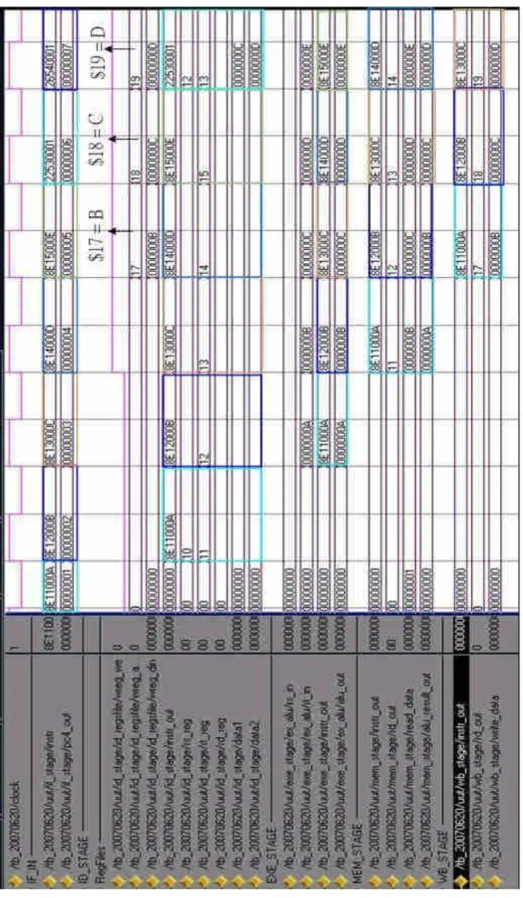 圖 4-6 I-Type 指令模擬結果（1）