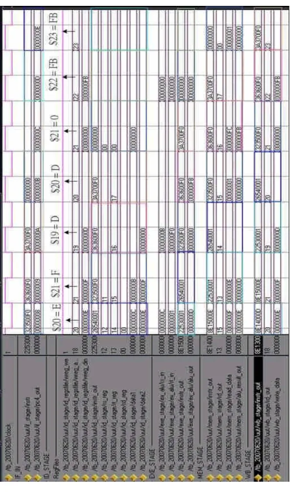 圖 4-7 I-Type 指令模擬結果（2）
