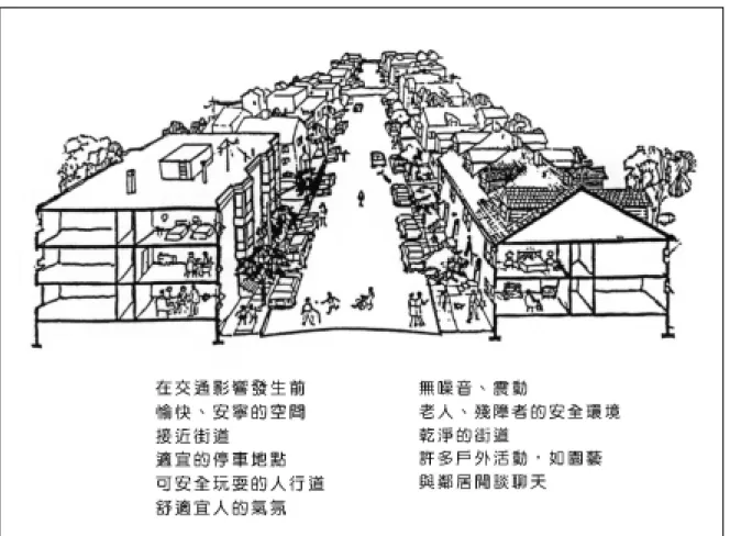 圖 2-11  App1eyard 的可居性街道空間生態圖 
