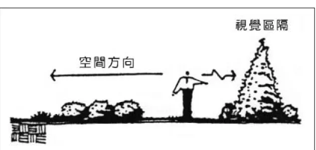 圖 2-3  半開放空間的示意圖 