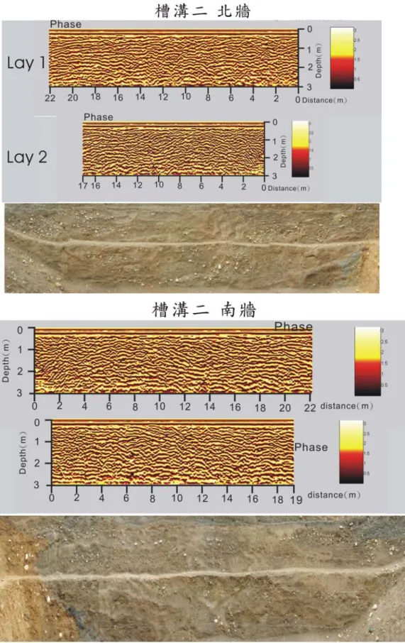 圖 4.27 槽溝二北牆及南牆第一層及第二層希伯特相位譜。 