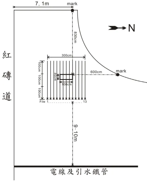 圖 4.2 師大分部測區佈線分布圖。 