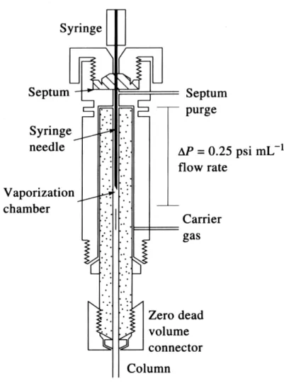 圖 2-3  汽化室(Vaporizer) 