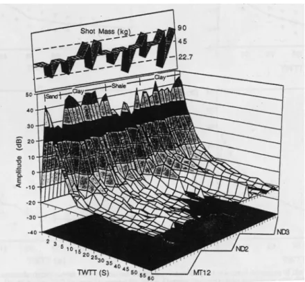 圖 2-3 通過斷層面頻譜有明顯變化之示意圖。