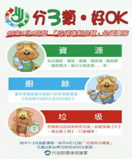 圖 2.1-2  垃圾強制分圖 類圖 (一)配合方式：         民眾將垃圾排出時應分為列三類（三類分開排除，不再細分） 。  1. 資源垃圾：包括廢容器、廢紙類、金屬類、舊衣類、塑膠製品及玻璃製品等，交付資源回收車或資源回收桶。 2