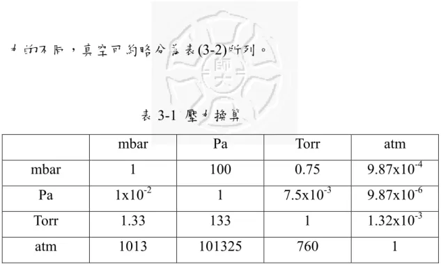 表 3-1  壓力換算 