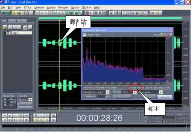 圖 1 Cool Edit Pro 測音畫面  参、研究設計與方法  一、可調式陶笛之設計製作  （一）製作材料：哨子、注射針筒、寶特瓶各一個。  （二）製作方法：  1