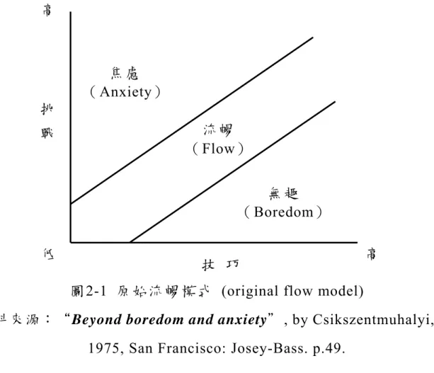 圖 2-1  原始流暢模式 (original flow model) 