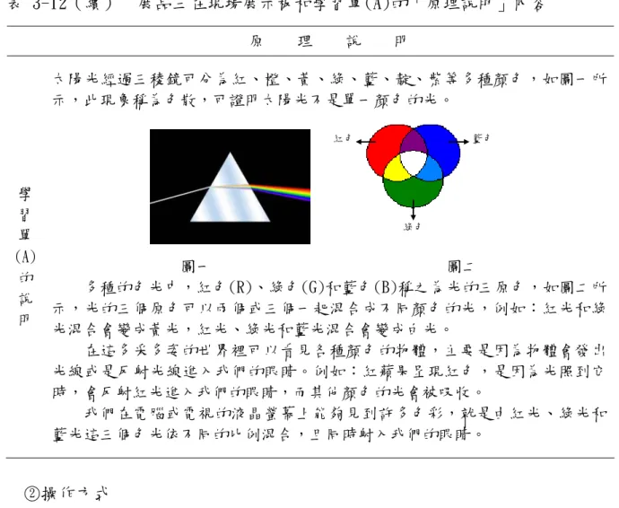表 3-12（續）  展品三在現場展示板和學習單(A)的「原理說明」內容  原    理    說    明  學 習 單 (A)  的 說 明  太陽光經過三稜鏡可分為紅、橙、黃、綠、藍、靛、紫等多種顏色，如圖一所示，此現象稱為色散，可證明太陽光不是單一顏色的光。 紅色藍色 綠色 圖一                             圖二     多種的色光中，紅色(R)、綠色(G)和藍色(B)稱之為光的三原色，如圖二所示，光的三個原色可以兩個或三個一起混合成不同顏色的光，例如：紅光和綠 光混合會