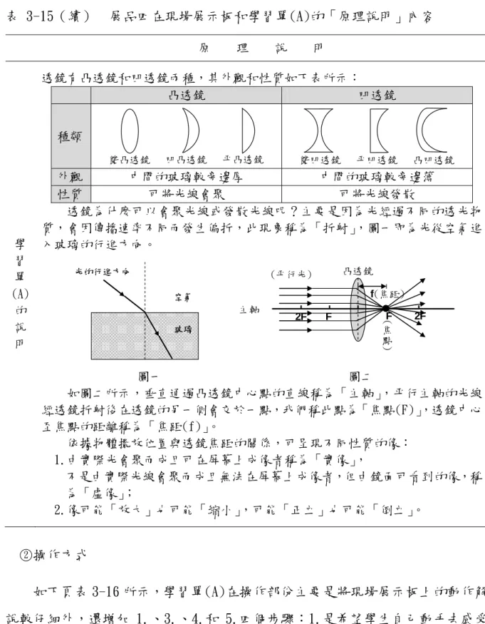 表 3-15（續）  展品四在現場展示板和學習單(A)的「原理說明」內容  原    理    說    明  學 習 單 (A)  的 說 明  透鏡有凸透鏡和凹透鏡兩種，其外觀和性質如下表所示：  凸透鏡  凹透鏡 種類 雙凸透鏡 凹凸透鏡平凸透鏡雙凹透鏡平凹透鏡  凸凹透鏡外觀 中間的玻璃較旁邊厚 中間的玻璃較旁邊薄 性質 可將光線會聚 可將光線發散      透鏡為什麼可以會聚光線或發散光線呢？主要是因為光經過不同的透光物質，會因傳播速率不同而發生偏折，此現象稱為「折射」，圖一即為光從空氣進入玻璃的
