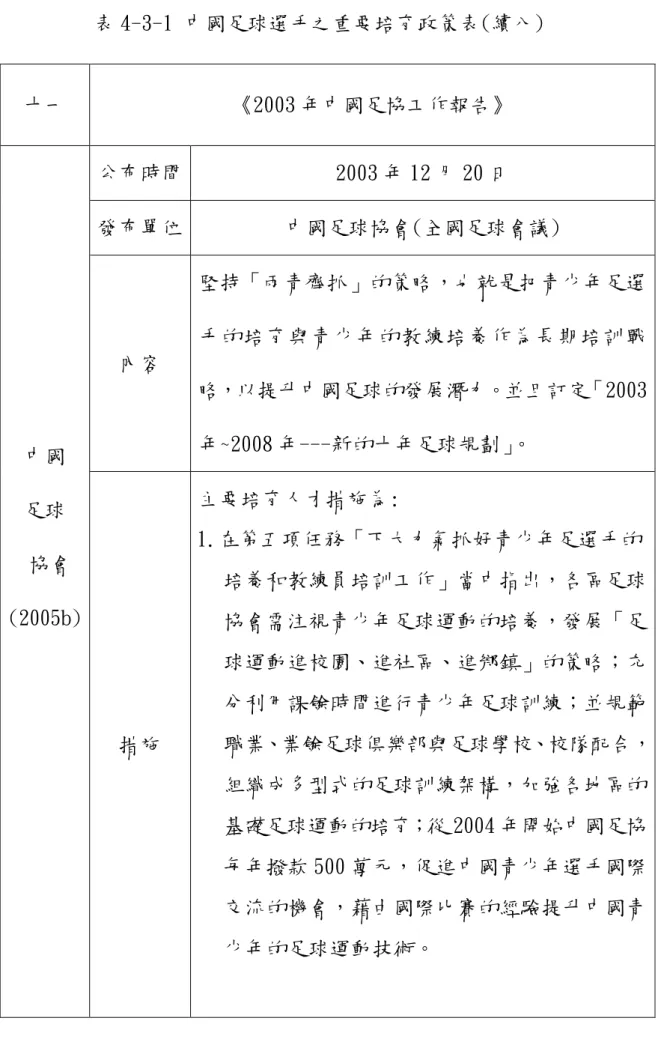 表 4-3-1 中國足球選手之重要培育政策表(續八)  十一  《2003 年中國足協工作報告》  公布時間  2003 年 12 月 20 日  發布單位  中國足球協會(全國足球會議)  內容  堅持「兩青齊抓」的策略，也就是把青少年足選手的培育與青少年的教練培養作為長期培訓戰 略，以提升中國足球的發展潛力。並且訂定「2003 年~2008 年---新的十年足球規劃」。   中國  足球   協會 (2005b)  措施  主要培育人才措施為:  1.在第五項任務「下大力氣抓好青少年足選手的 培養和教練