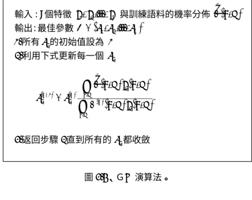 圖 3.5、ＧIS 演算法。 