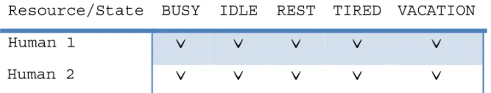 Table 3.4 Spontaneous type = source and it’s detail structure 