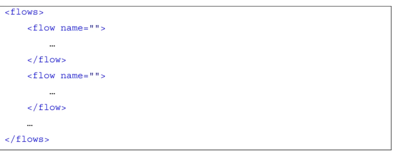 Table 3.8 ResourcePoolManager object method 