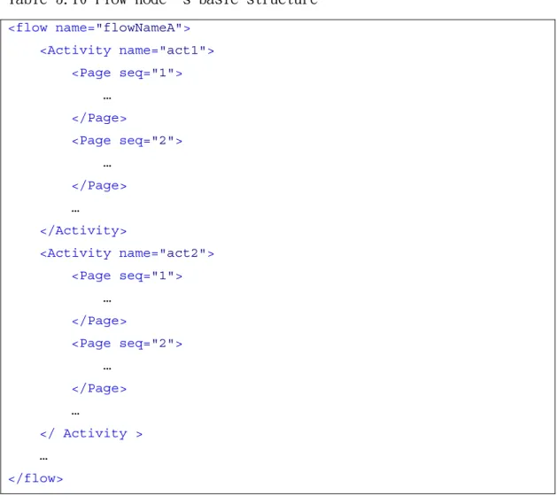 Table 3.10 Flow node’s basic structure 
