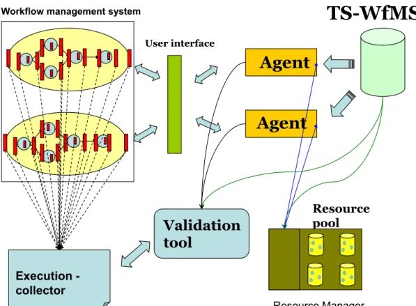 Figure 3.1 The operation model of our Testing framework 