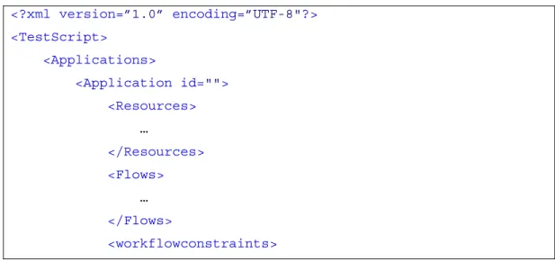 Table 3.1 TS-WfMS basic structure 