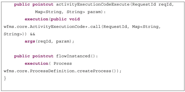 Table 4.2 Some runtime information which is needed by Testing framework 