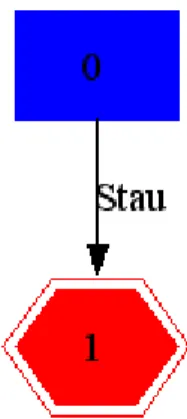 Figure 3-14  修正過後的 Pump Model 
