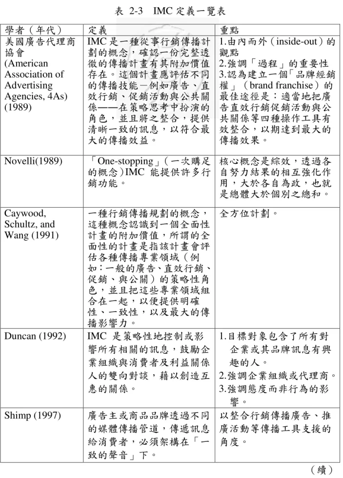 表  2-3    IMC 定義一覽表  學者（年代）  定義  重點  美國廣告代理商 協會  (American  Association of  Advertising  Agencies, 4As)  (1989)  IMC 是一種從事行銷傳播計劃的概念，確認一份完整透徹的傳播計畫有其附加價值存在。這個計畫應評估不同的傳播技能－例如廣告、直效行銷、促銷活動與公共關 係――在策略思考中扮演的 角色，並且將之整合，提供 清晰一致的訊息，以符合最 大的傳播效 益。  1.由內而外（inside-out）的