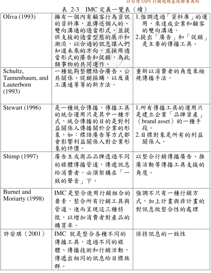 表  2-3    IMC 定義一覽表（續）  Oliva (1993)  擁有一個內有顧客行為資訊 的資料庫，並傳送個人的、 雙向溝通的適當形式，並提 供支援的適當型態的展示和 潮流，以合適的訊息讓人們 知道未來的方向，並採用適 當形式的廣告和促銷，為此 類事物的共同運作。  1.強調透過「資料庫」的運用，來達成企業和顧客的雙向溝通。  2.提出「廣告」和「促銷」是主要的傳播工具。  Schultz,  Tannenbaum, and  Lauterborn  (1993)  一種能夠整體結合廣告、公共關