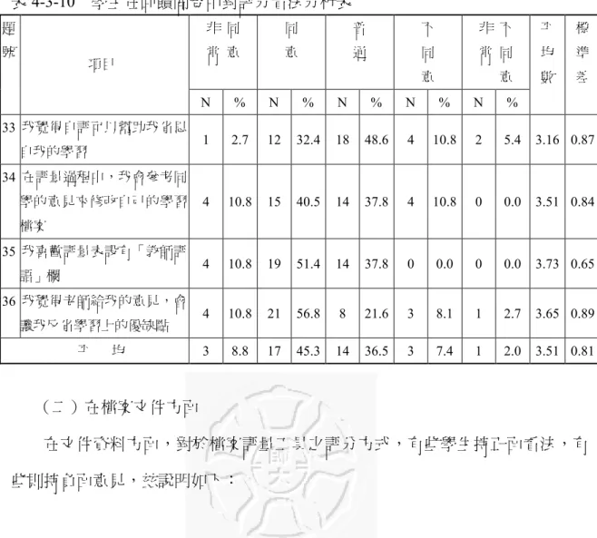 表 4-3-10 學生在回饋問卷中對評分看法分析表 非 同 常 意 同意 普通 不同 意 非 不常 同意題號項目 N % N % N % N % N % 平均數 標準差 33 我覺得自評可以幫助我省思 自我的學習 1 2.7 12 32.4 18 48.6 4 10.8 2 5.4 3.16 0.87 34 在評量過程中，我會參考同 學的意見來修改自己的學習 檔案 4 10.8 15 40.5 14 37.8 4 10.8 0 0.0 3.51 0.84 35 我喜歡評量表設有「教師評 語」欄 4 10.8
