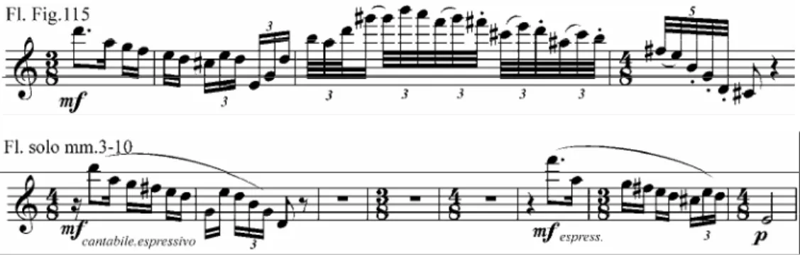 Fig. 115  的長笛與豎琴以開頭的主旋律來變化，以連音裝點如花腔般的旋律線 條【譜例 4-2-2】 ，和之前第 3-4 小節的主題相比較，輕巧的三連音將旋律線條拉長 許多。法國號和絃樂部以之前單純的節奏來呼應。  譜例 4-2-2：長笛獨奏第 13-16 小節之旋律與第 3-10 小節之主題旋律  Fig