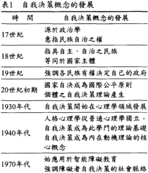 表 l 自我決策概念的發展