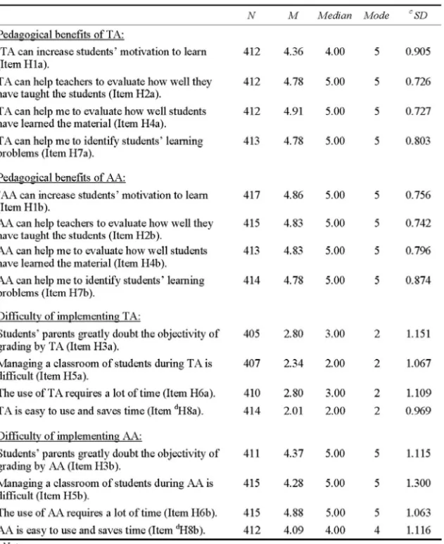 Table 3  Descriptive Statistics: 