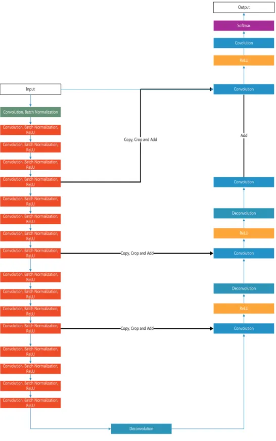 Figure 3  Deep Residual U-Net framework 
