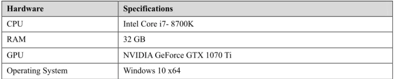 Table 2  Specifications of workstation environment for model training 